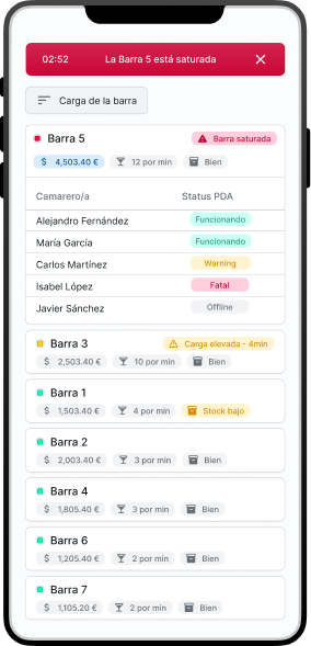 Un movil con un software de gestión mostrando el estado de las barras, incluyendo el numero de personas pidiendo, niveles de sotck y el estado de los dispositivos de los camareros